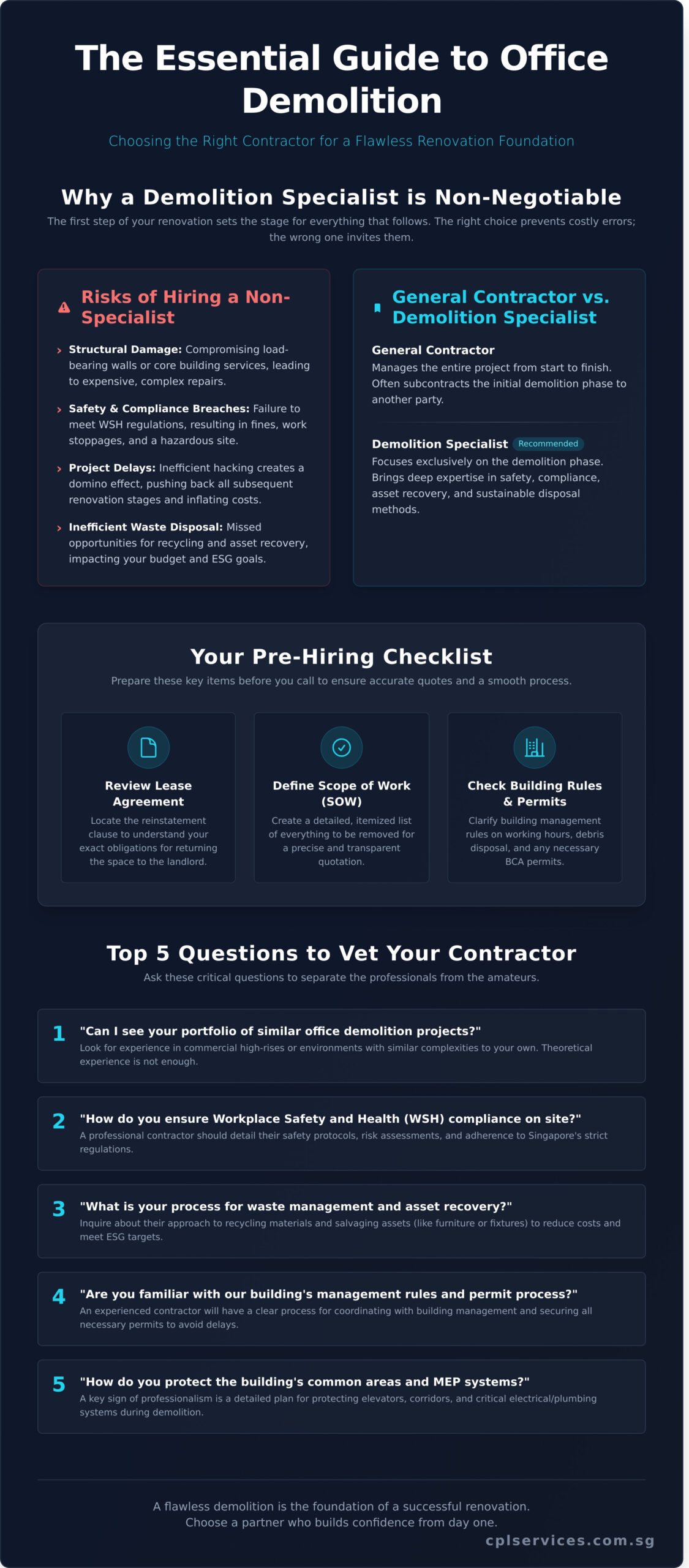 Hiring an Office Renovation Contractor: 10 Key Questions for Demolition & Hacking - Infographic