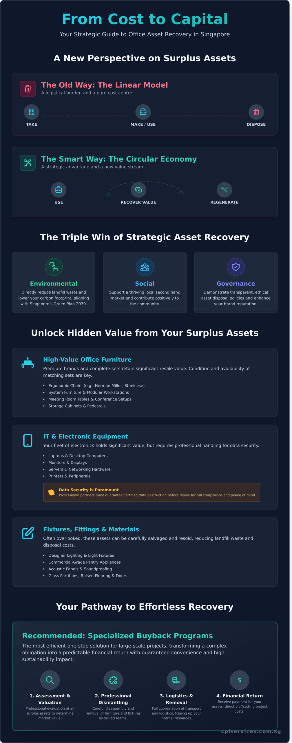 Singapore’s Second Hand Market: A Business Guide to the Circular Economy - Infographic