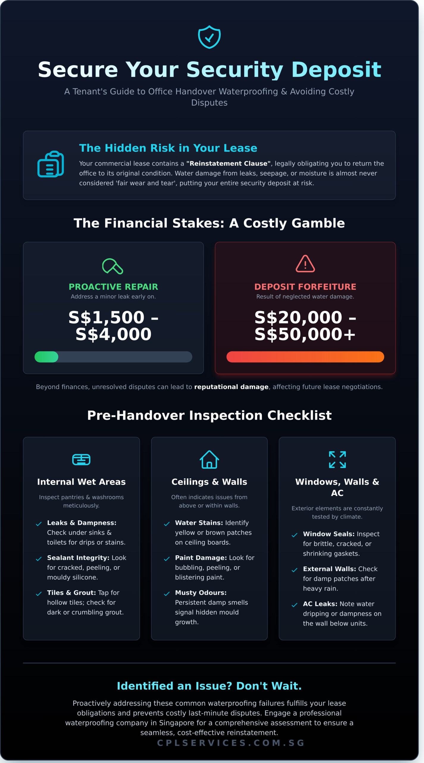 Waterproofing Company in Singapore: A Guide for Office Reinstatement & Handover - Infographic